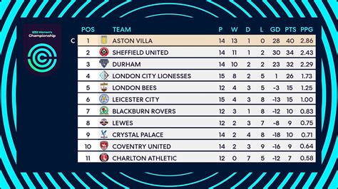 women's champions league table.